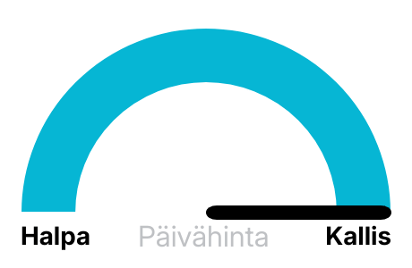 Pörssisähkön hinta huomenna