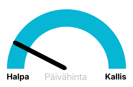 Pörssisähkö hinta