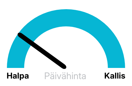 Sähkön hinta nyt