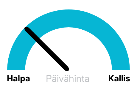 Sähkön hinta nyt