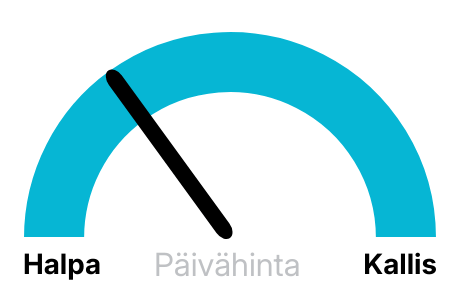 Pörssisähkö hinta