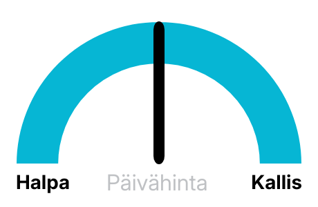 Sähkön hinta nyt