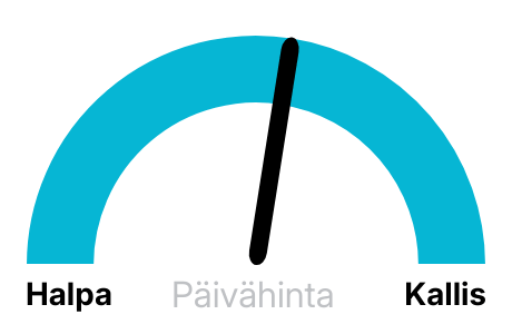 Pörssisähkön hinta huomenna