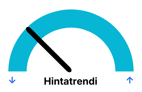 Pörssisähkön hintakehitys