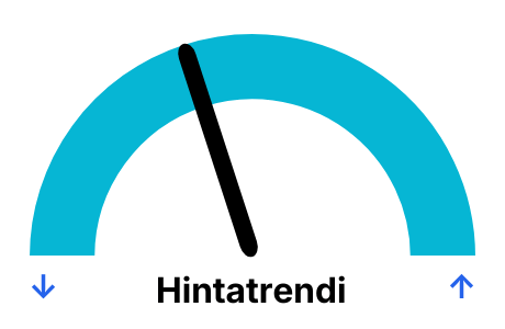 Sähkön hinta päivittäin