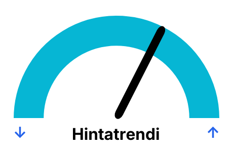 Pörssisähkön hintakehitys