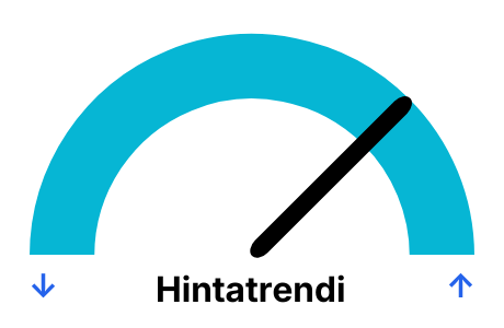 Kaasun hinnan trendi